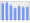 Evolucion de la populacion 1962-2008