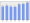 Evolucion de la populacion 1962-2008