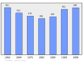 2011年3月6日 (日) 23:26版本的缩略图