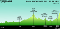 Miniatura per 7a etapa del Tour de França de 2012