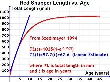 Staafdiagram