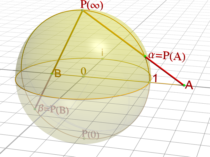 Файл:Riemann sphere.png