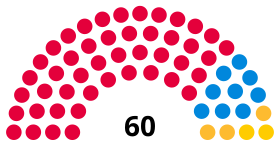 Rochdale Borough Council composition