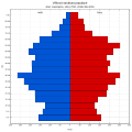 Náhled verze z 9. 5. 2015, 00:06