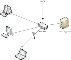 ルーター Wikipedia