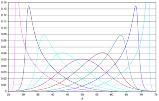 Metalog distribution