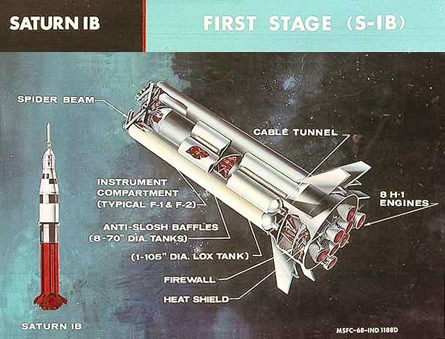 Diagram of the S-IB first stage of the Saturn IB rocket