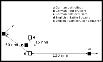 Map showing the locations of the British and German fleets; the German light cruisers pass between the British battleship and battlecruiser forces while the German battlecruisers steam to the northeast. The German battleships lie to the east of the other ships.