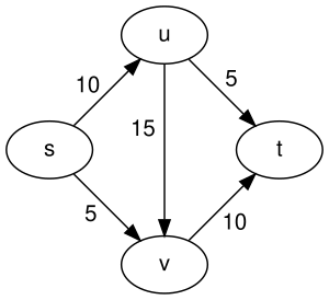 Simpe flow network.svg