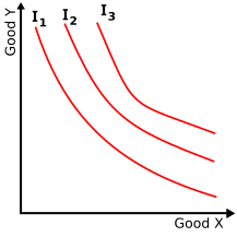 File:Simple-indifference-curves.svg