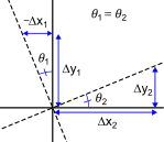 File:Slopes and orthogonality.svg