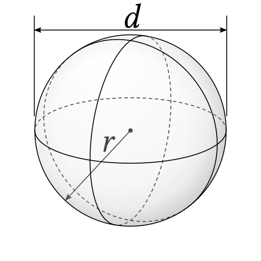 Sphere (parameters r, d)