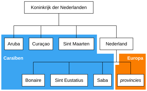 Structuur en locatie van het Koninkrijk der Nederlanden
