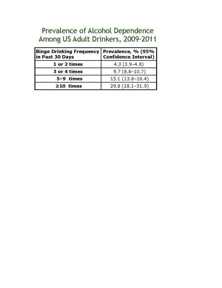File:Table corresponding to figure in NSDUH report Esser 2014.pdf