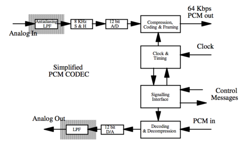 Program Stream Vs. Transport Stream Mpeg