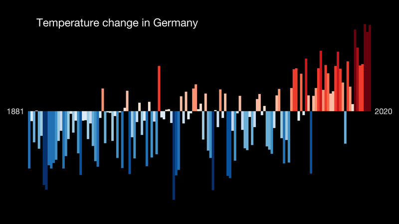 File:Temperature Bar Chart Europe-Germany--1881-2020--2021-07-13.png