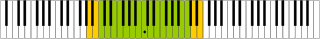 Tenor voice range (C3-C5) indicated on piano keyboard in green with dot marking middle C (C4) Tenor voice range on keyboard.svg