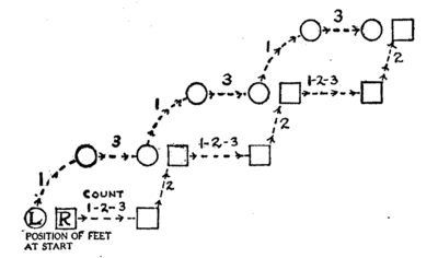 The Modern Dances - How to Dance Them (1914) - Page 43 HQ (cropped).png