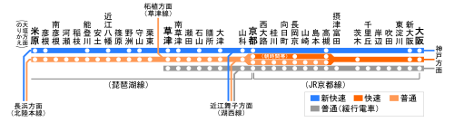 停車駅（JR京都線区間を含む）