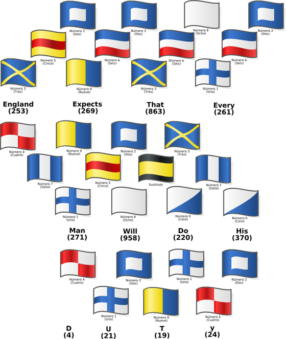 England expects. England expects that every man will do his Duty. Флаги Нельсона. England expects that every man will do his Duty футболка. England expects that every man t-Shirt.