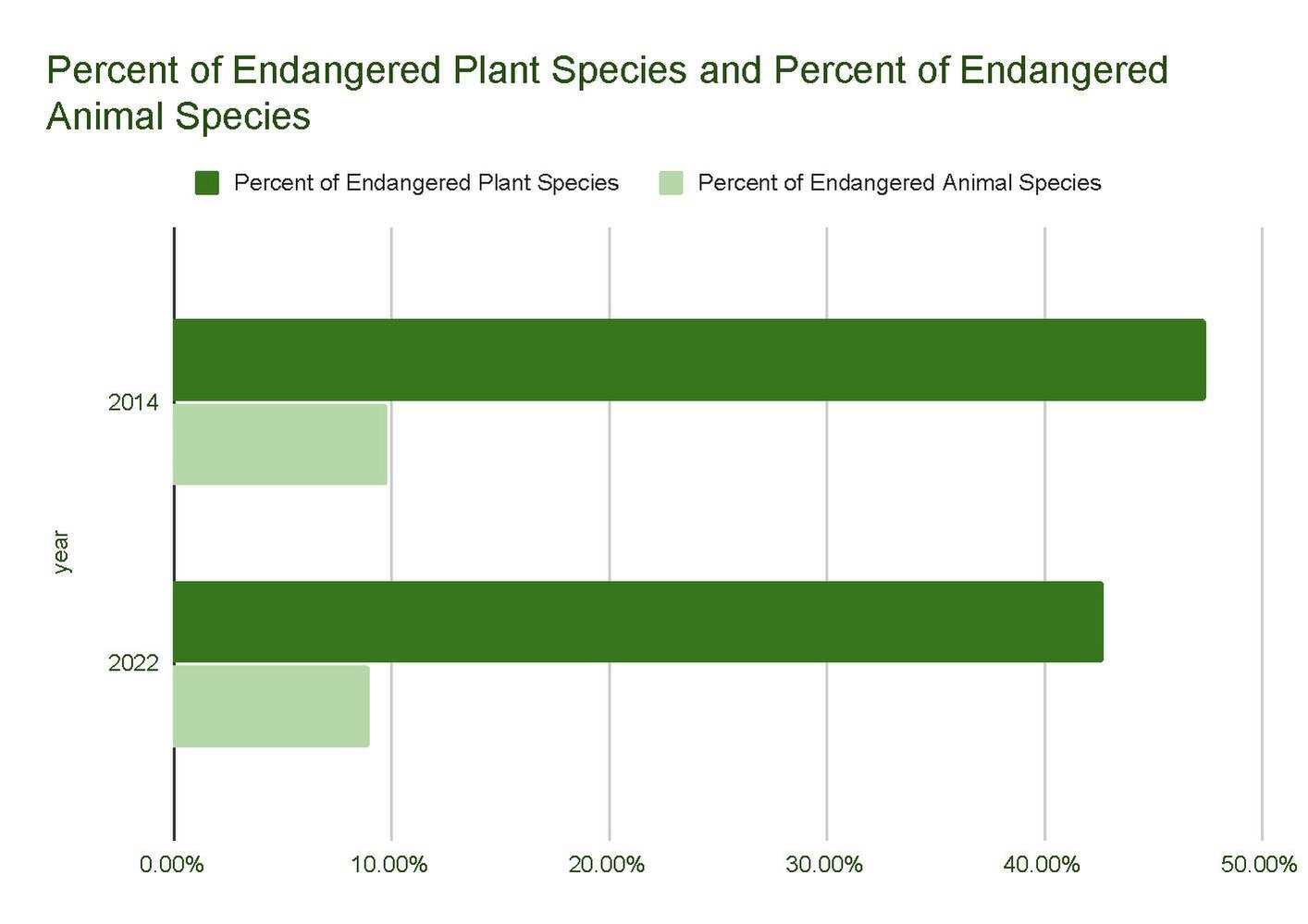 File:Trends in Endangered Species- A Visual Representation of Plant and  Animal Conservation in Brazil (2014-2022).pdf - Wikipedia