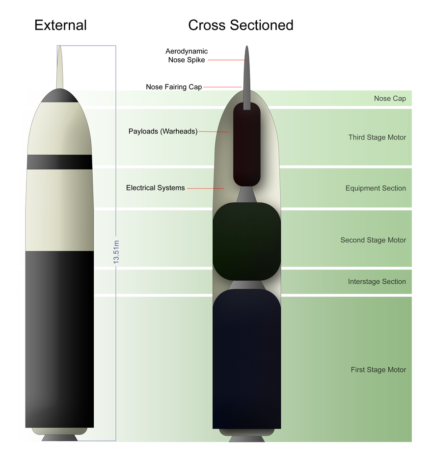 Intercontinental Ballistic Missile Wiki Thereaderwiki