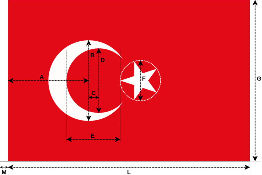 Turkey flag const.png