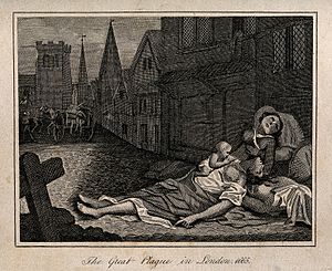 Great Plague Of London