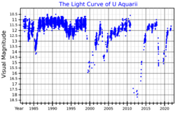 UAqrLightCurve.png