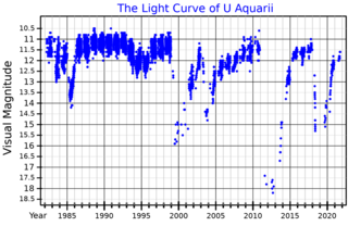 <span class="mw-page-title-main">U Aquarii</span> Star in the constellation of Aquarius