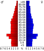 Age pyramid for Weakley County USA Weakley County, Tennessee.csv age pyramid.svg