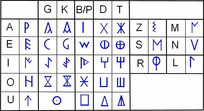 File:Un signari celtibèric occidental.jpg