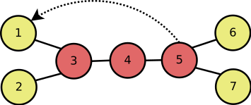 Etterligning av en node