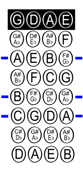 File:Violin first position fingering chart.png