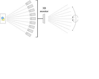 Gafas 3D - Wikipedia, la enciclopedia libre