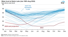 File:Water_level_at_Gatún_Lake_from_January_1965_through_August_2024_(53819777901).png