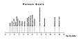 Wikipedia-Poison Scale3.jpg