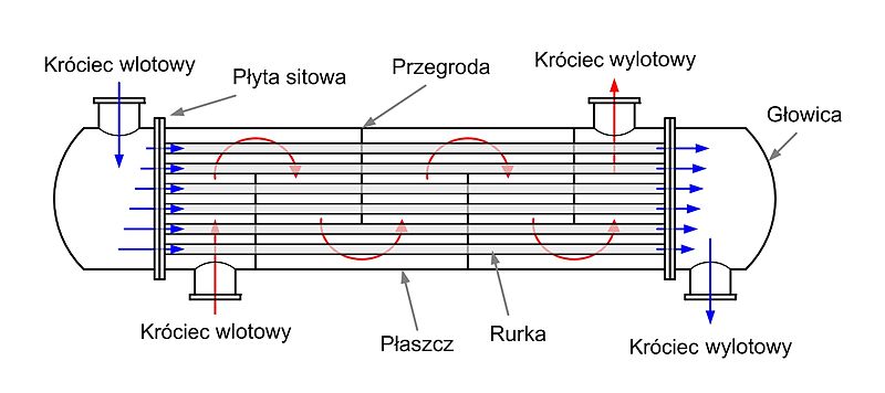 File:Wymiennik BEM jednobiegowy.jpg