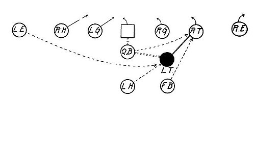 Tackle Back Square - Tackle Straight Plunge.