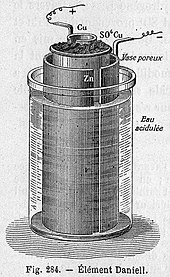 Porous pot cell Element Daniell.jpg