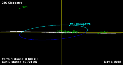 Órbita del asteroide 216 (inclinación).png