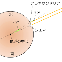 高等学校世界史b ギリシア世界とオリエント Wikibooks