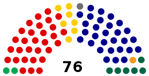 1993 Australian Senate.svg