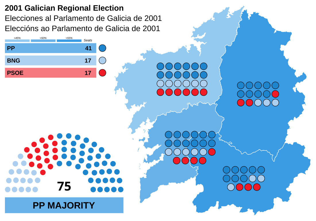 2001eko Galiziako Parlamenturako hauteskundeak