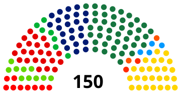 2002 Dutch General Election.svg 