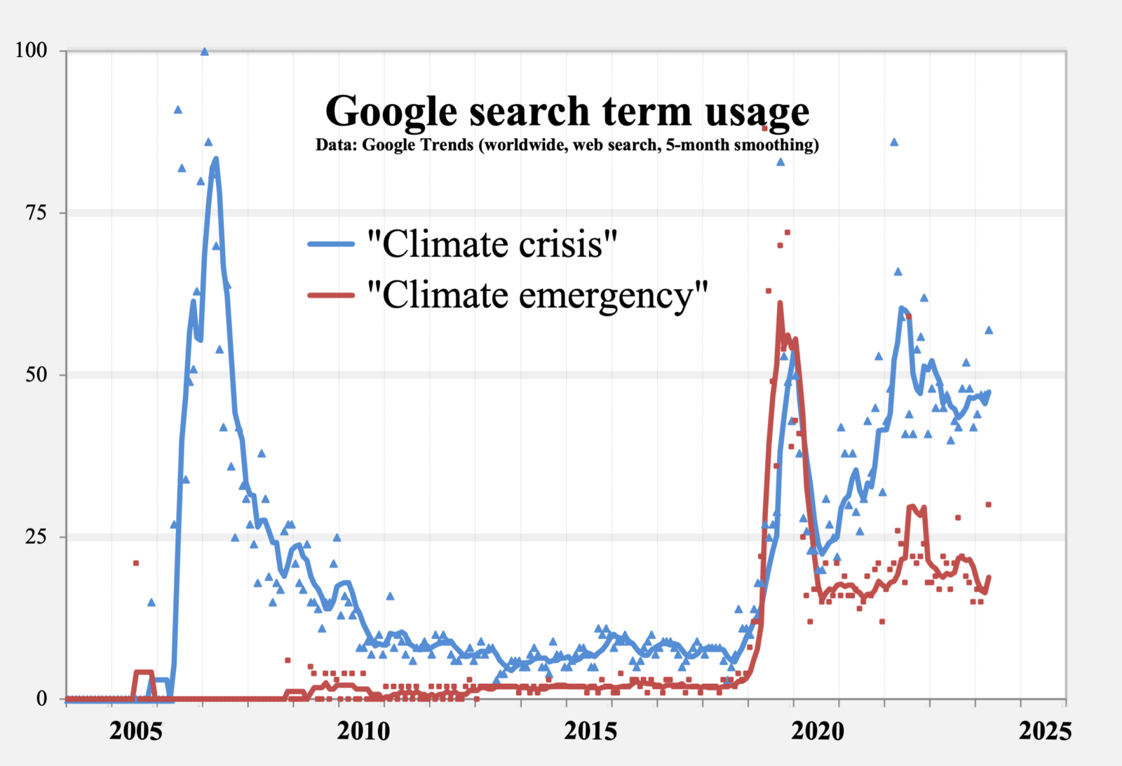 Climate 37