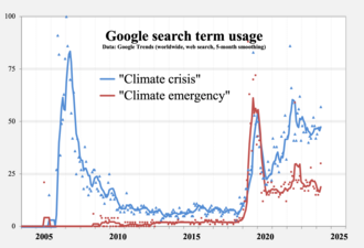 Google Trends allows the user to compare the relative search volume between two or more terms. Shown: following the 2006 release of Al Gore's film, An Inconvenient Truth, there was an increase in the number of Google searches for the term climate crisis, providing a measure of the film's influence. In 2019, governments made climate emergency declarations in larger numbers, years after the first one in 2016. 20200112 "Climate crisis" vs "Climate emergency" - Google search term usage.png
