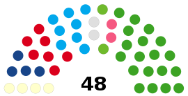 2022-12 沖縄県議会.svg