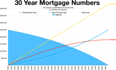 Mortgage calculator