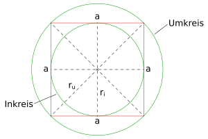 Geometrie Quadrat